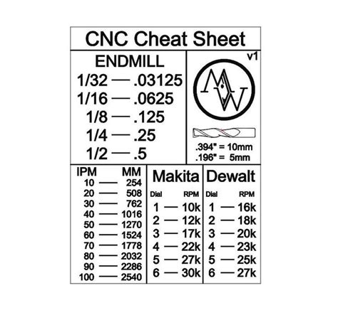 what is mdi in cnc machine|machinist cheat sheet.